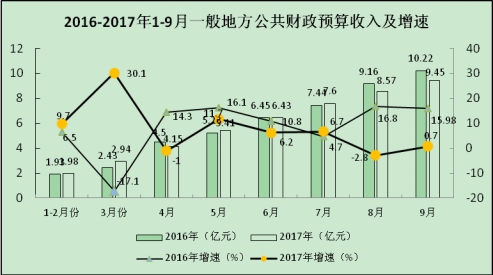华西村人均收入_银川人均收入(3)